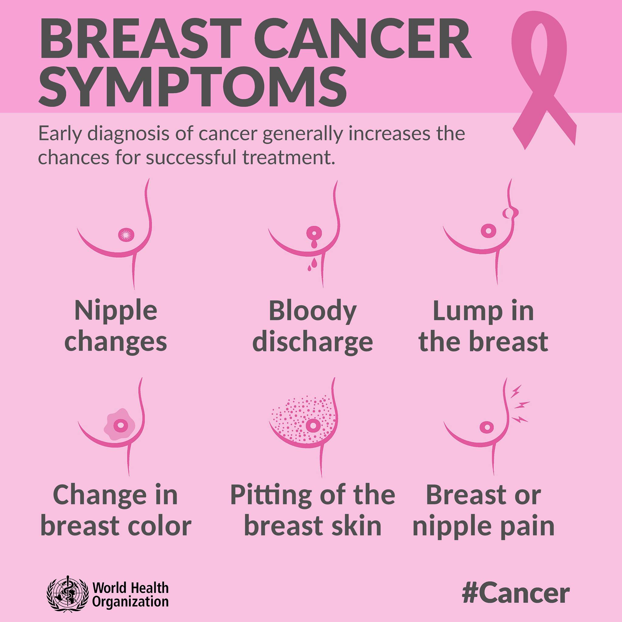 breast-cancer-symptoms